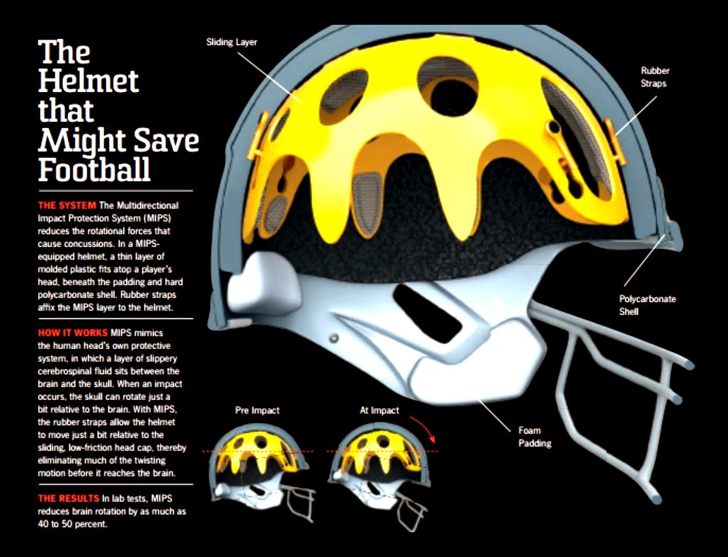 Resources for Traumatic Brain Injury Excerpts from the article The